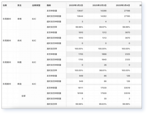 发货统计报表界面